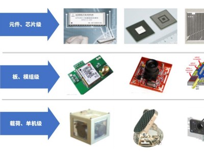 GRGTEST COTS Component sèvis enspeksyon renovasyon/kontrefè